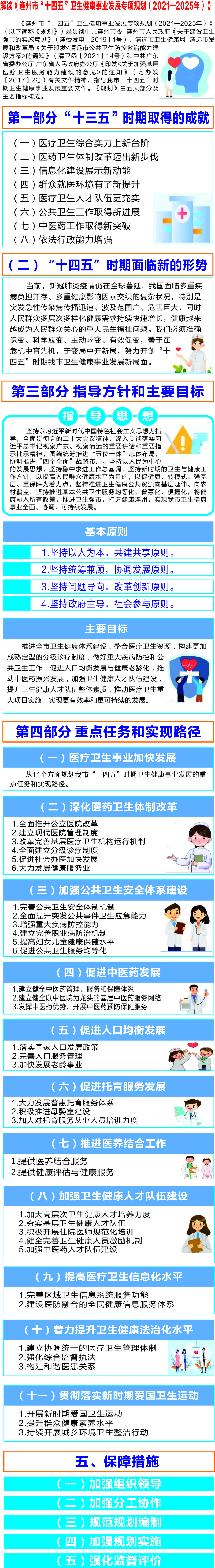 一圖解讀《連州市“十四五”衛(wèi)生健康事業(yè)發(fā)展專(zhuān)項(xiàng)規(guī)劃（2021—2025年）.jpg